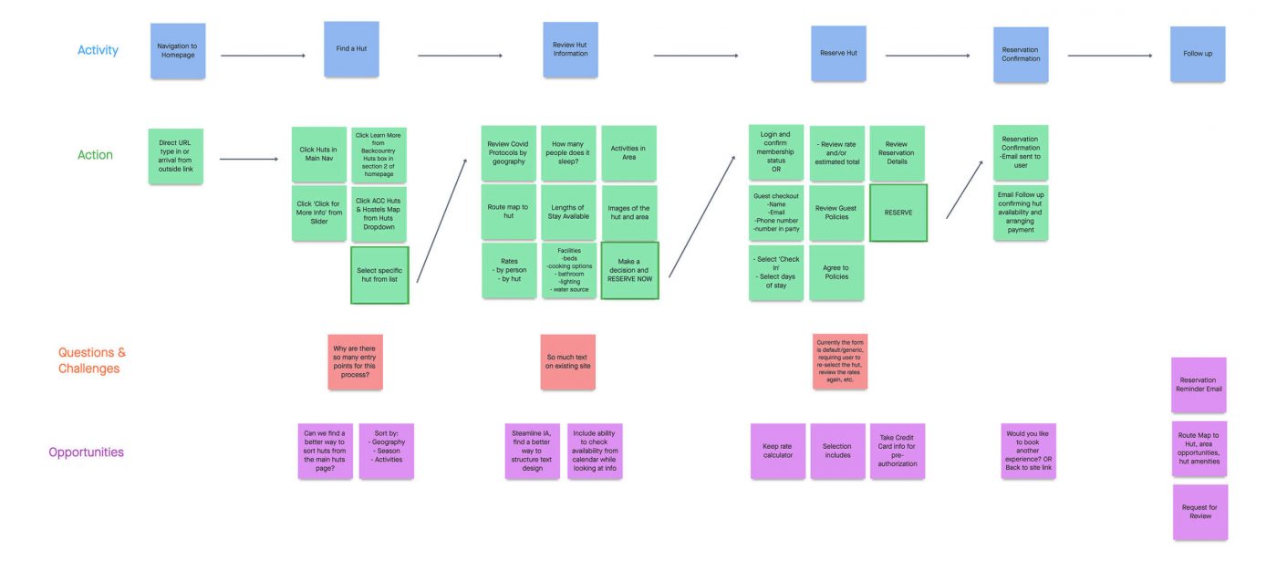 acc-case-study-existing-user-flow-1400px