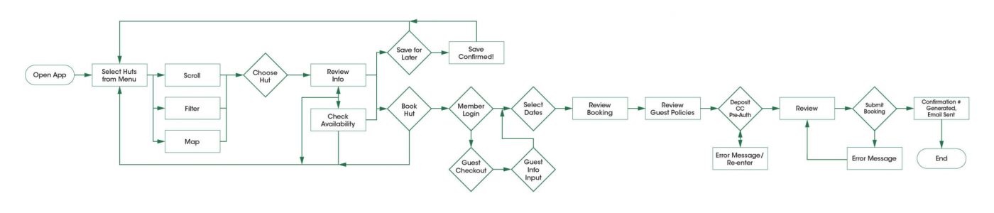 acc-proposed-user-flow-1400px